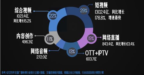 2020中國網絡視聽發展研究報告發布 透視行業現狀，洞察未來趨勢